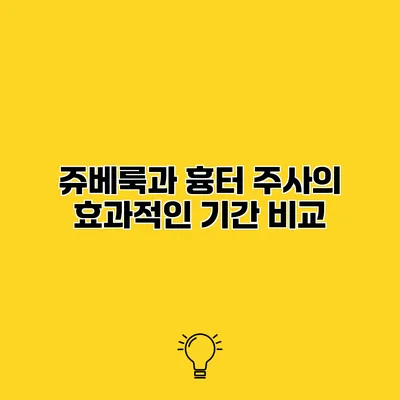 쥬베룩과 흉터 주사의 효과적인 기간 비교